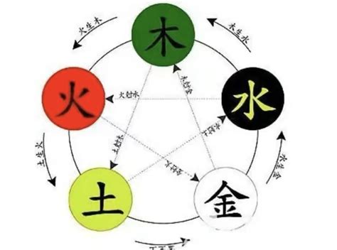 曉 五行|晓字的五行是什么,晓的五行属性及吉利寓意